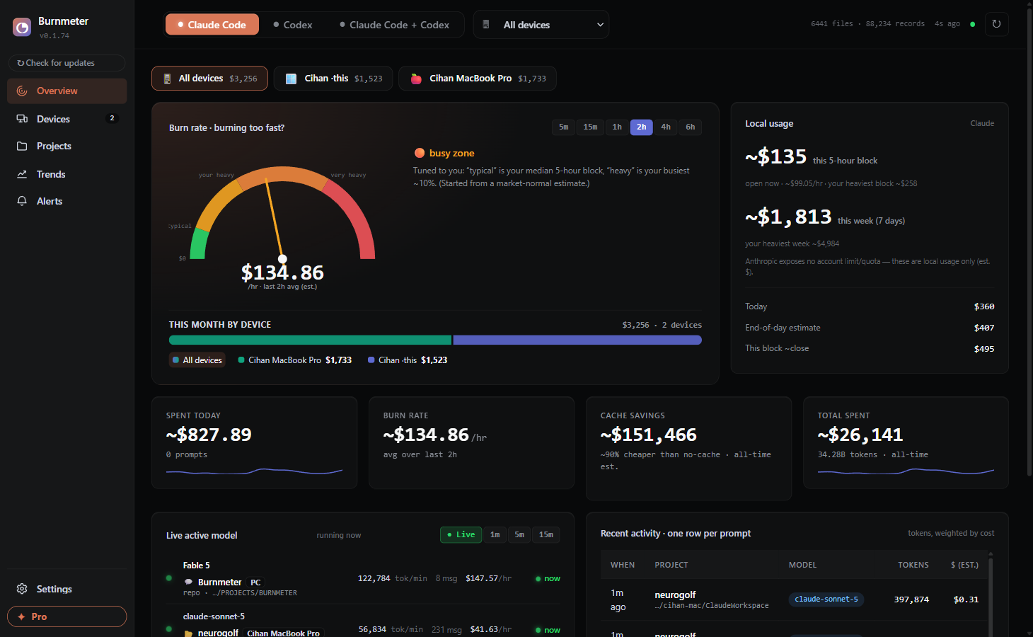 Burnmeter dashboard: live burn-rate speedometer, today's spend, prevented cost, per-model breakdown, and recent sessions
